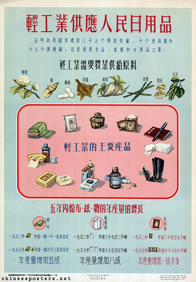 Light industry supplies the people’s daily necessities, 1956