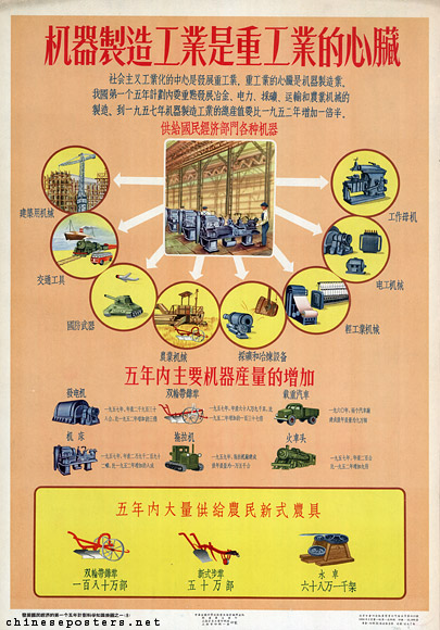 Machinery producing industry forms the heart of heavy industry