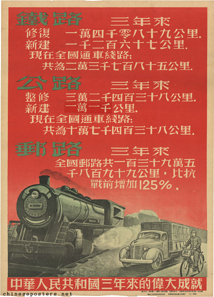 Railways, highways, postal routes - the great accomplishments of three years People's Republic of China