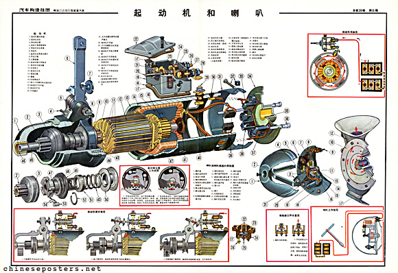 The Jiefang truck - Start motor and horn
