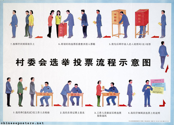 Schematic drawing of the process of casting votes in the election of the village council, early 1990s