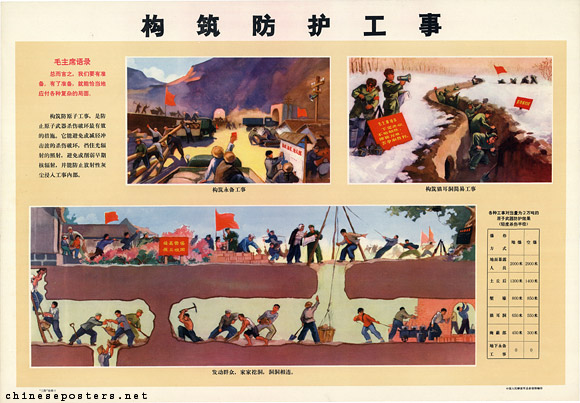 Constructive Work For Protection Chinese Posters Chineseposters Net