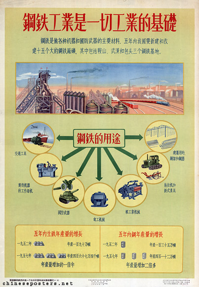 The steel industry is the basis of all industries, 1956