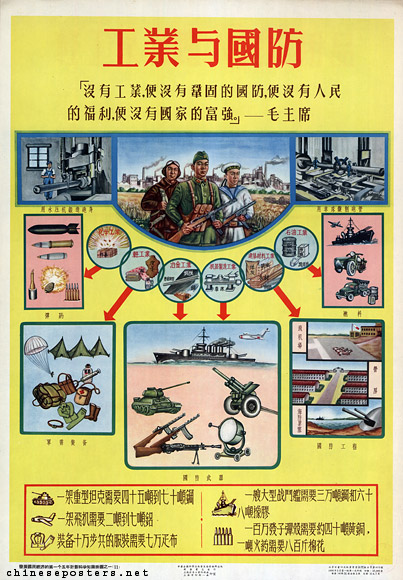 Industry and national defense, 1956