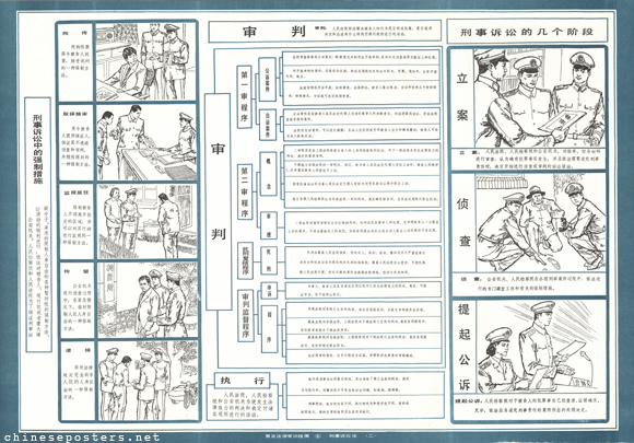 Popularization of general legal knowledge wall charts