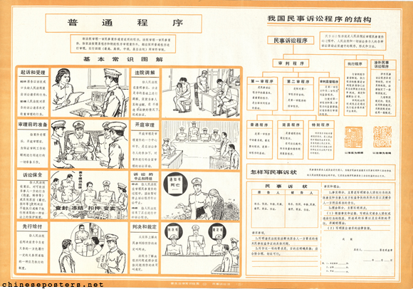 Popularization of general legal knowledge wall charts