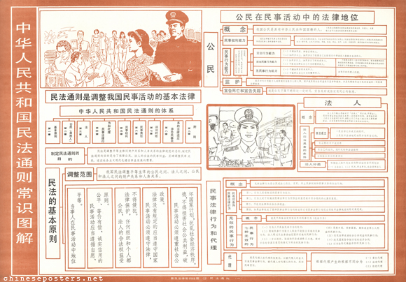 Popularization of general legal knowledge wall charts