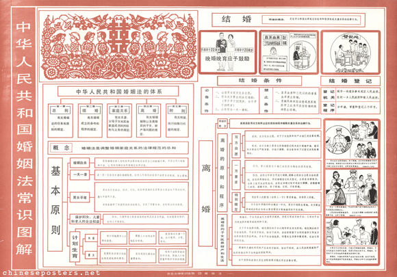 Popularization of general legal knowledge wall charts