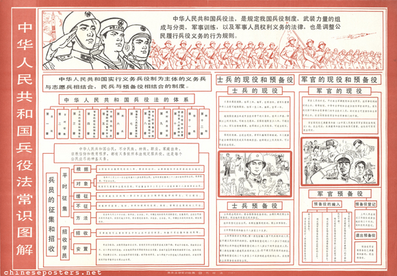 Popularization of general legal knowledge wall charts