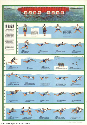 Swimming tutorial wall chart - Armed swimming