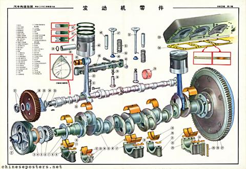 Car construction hanging charts