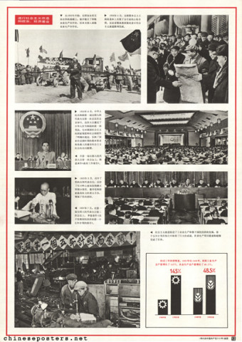 Jiefangjun huabaoshe (解放军画报社) | Chinese Posters