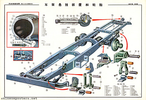 The Jiefang truck - Chassis suspension and tires