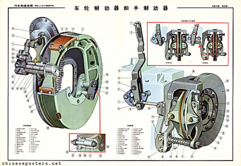 The Jiefang truck - Wheel brakes and hand brakes