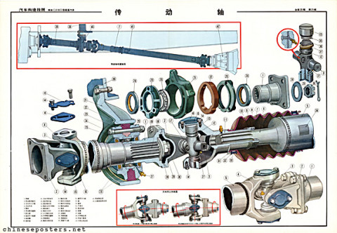 The Jiefang truck - Transmission shaft