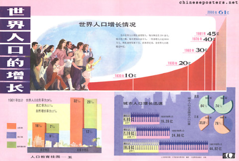 Population education hanging charts