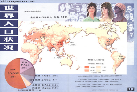 Population education hanging charts