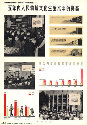 Pictorial explanation of the First Five Year Plan (1953-1957) for the development of the national economy of our nation