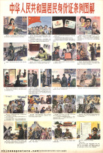 People's Republic of China Resident Identity Card Regulations explained in pictures