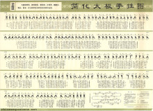 Easy Taiji Quan wall chart